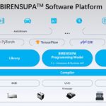 HC34 Biren BR100 GPU BIRENSUPA Software Platform