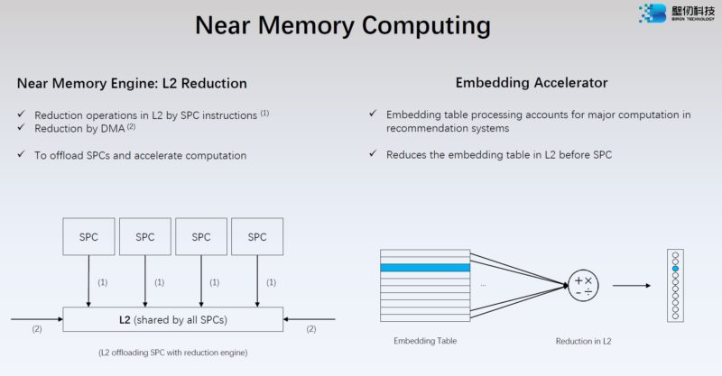 HC34 Biren BR100 GPU Near Memory Computing