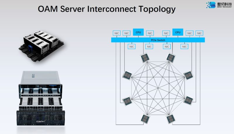 HC34 Biren BR100 GPU OAM Interconnect