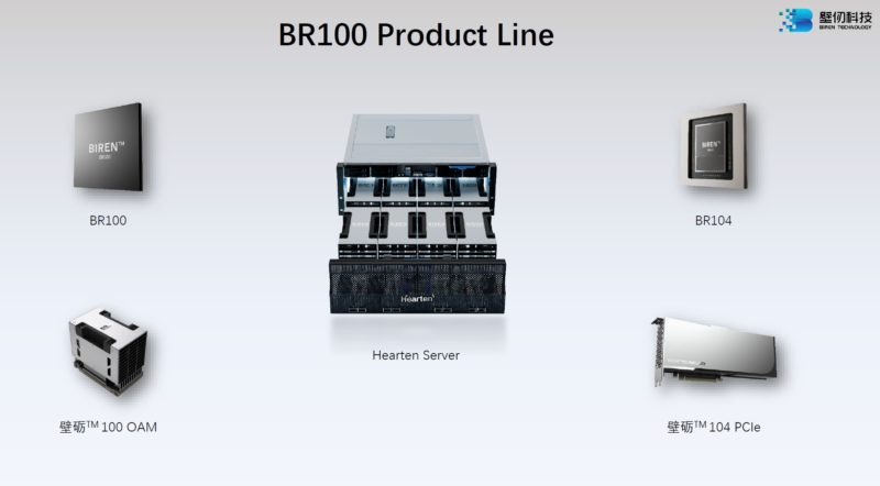 HC34 Biren BR100 GPU Product Line