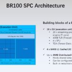 HC34 Biren BR100 GPU SPC Architecture