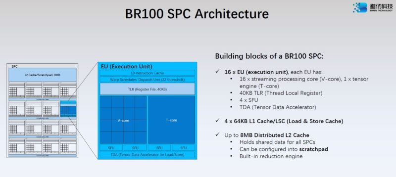 HC34 Biren BR100 GPU SPC Architecture