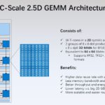HC34 Biren BR100 GPU SPC Scale 2.5D GEMM Architecture