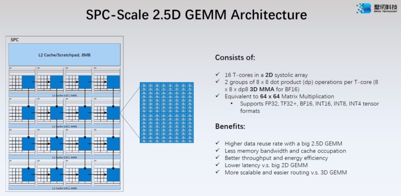 HC34 Biren BR100 GPU SPC Scale 2.5D GEMM Architecture