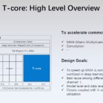 HC34 Biren BR100 GPU T Core Overview