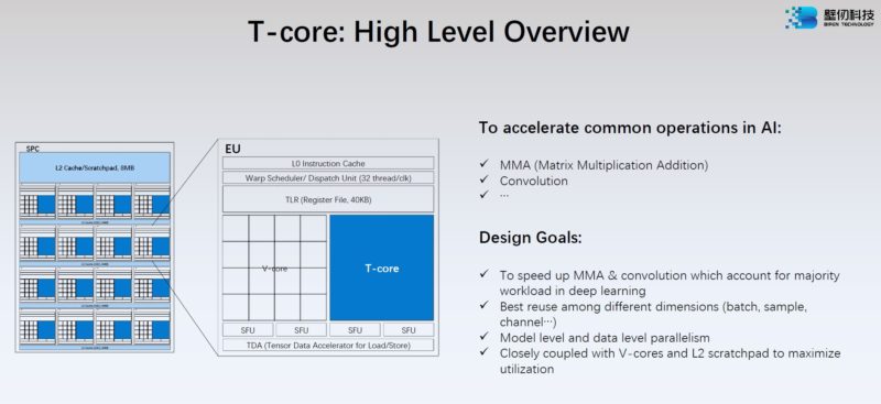 HC34 Biren BR100 GPU T Core Overview