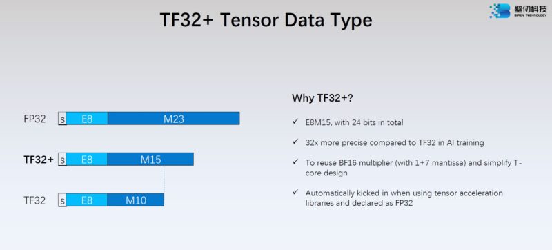 HC34 Biren BR100 GPU TF32+ Tensor Data Type