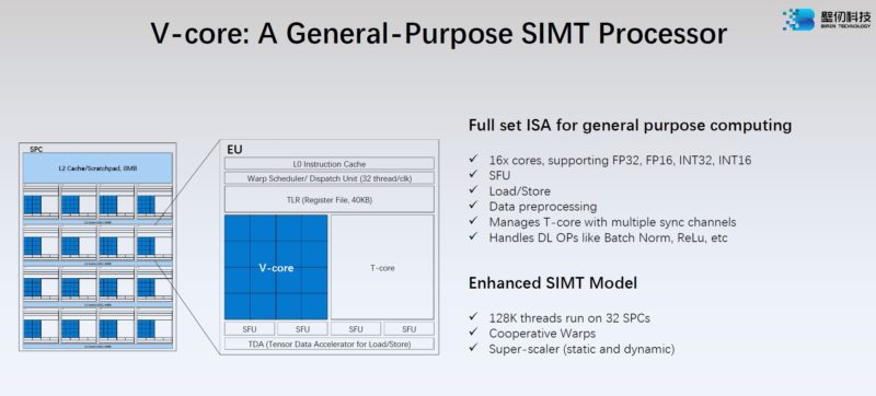 HC34 Biren BR100 GPU V Core GP SIMT Processor