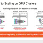 HC34 Cerebras Challenges Scaling On GPU Clusters