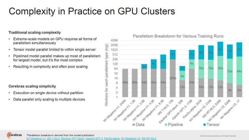HC34 Cerebras Challenges Scaling On GPU Clusters Complexity