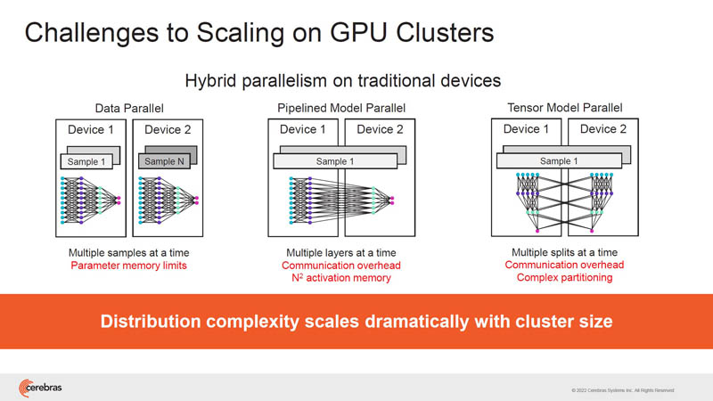 HC34 Cerebras Challenges Scaling On GPU Clusters