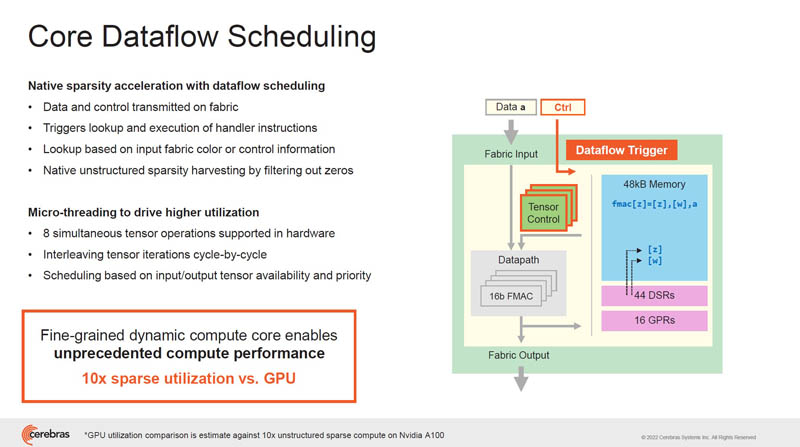 HC34 Cerebras Core Dataflow Scheduling