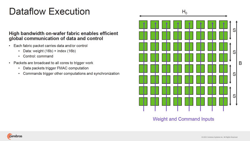 HC34 Cerebras Dataflow Execution