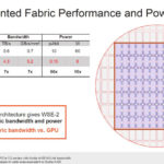 HC34 Cerebras Fabric Performance And Power