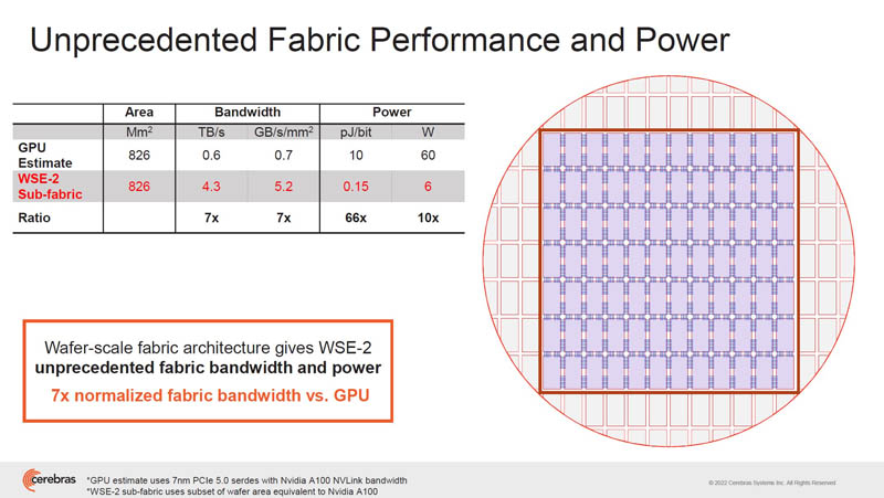 HC34 Cerebras Fabric Performance And Power