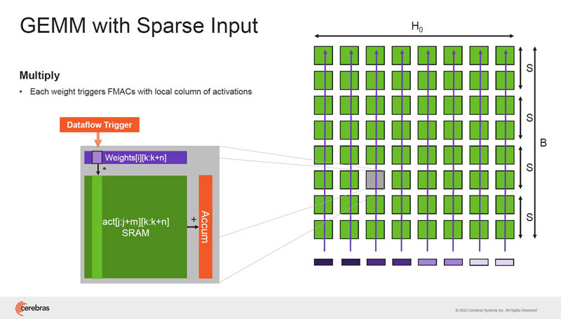 HC34 Cerebras GEMM With Sparse Input 2