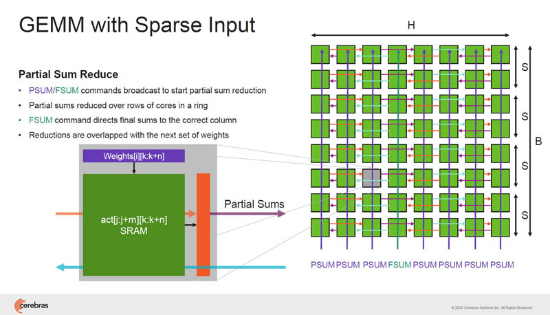 HC34 Cerebras GEMM With Sparse Input 3