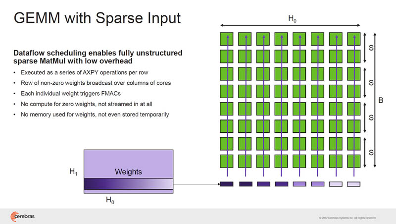 HC34 Cerebras GEMM With Sparse Input