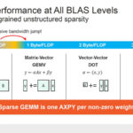 HC34 Cerebras Memory Performance At BLAS Levels