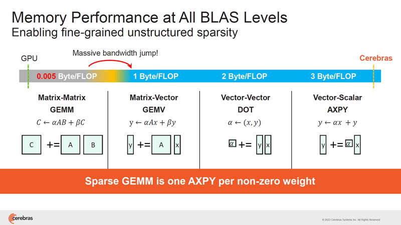 HC34 Cerebras Memory Performance At BLAS Levels