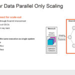 HC34 Cerebras Near Linear Data Parallel Only Scaling
