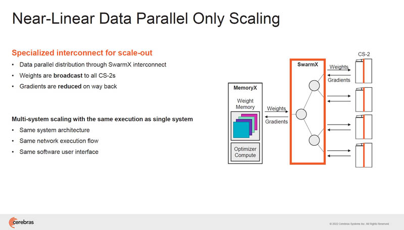 HC34 Cerebras Near Linear Data Parallel Only Scaling