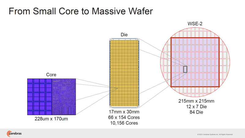 HC34 Cerebras WSE 2 Core Die WSE 2 Scale