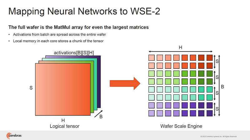 HC34 Cerebras WSE 2 Mapping Neural Networks To WSE 2
