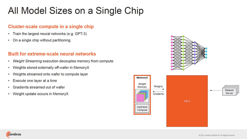 HC34 Cerebras WSE 2 Single Chip Model Sizes