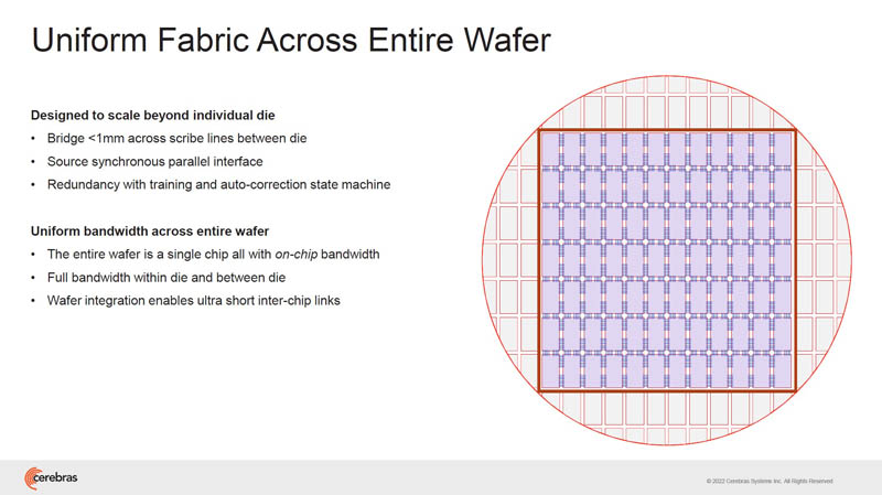 HC34 Cerebras WSE 2 Uniform Fabric Across Entire Wafer