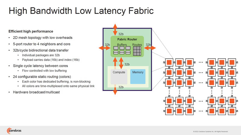 HC34 Cerebras WSE 2 High Bandwidth Low Latency Fabric