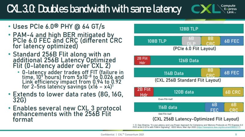 HC34 Compute Express Link CXL 3 Doubles Bandwidth With Same Latency Flit