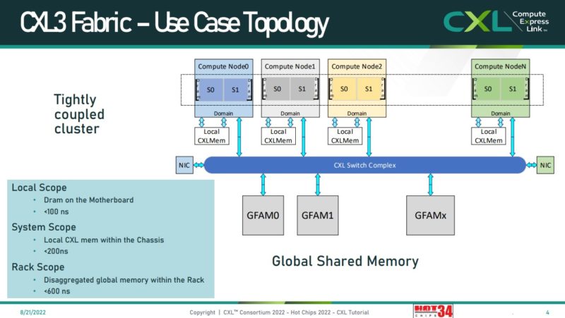 HC34 Compute Express Link CXL 3 Fabric Latencies