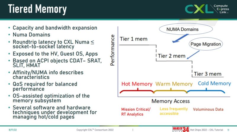 HC34 Compute Express Link CXL Memory Tiered Memory