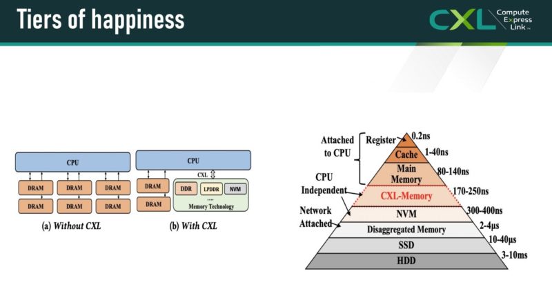 HC34 Compute Express Link CXL Memory Tiers And Latencies