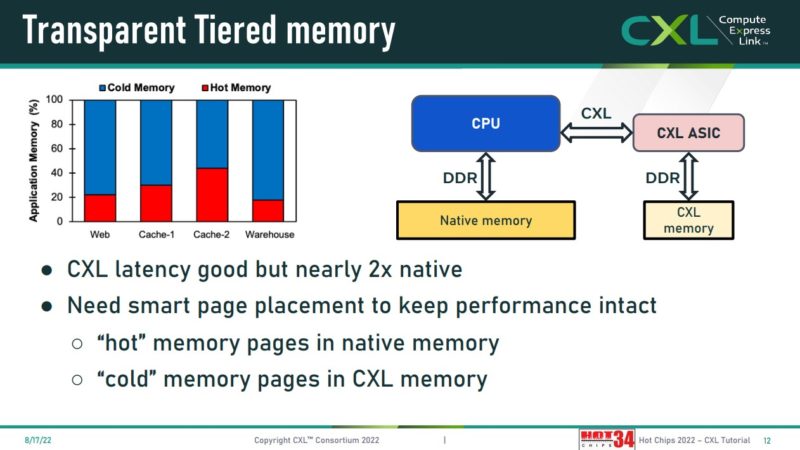 HC34 Compute Express Link CXL Memory Transparent Tiered