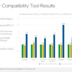 HC34 Intel DPC Compatibility Tool Results