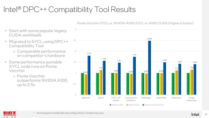 HC34 Intel DPC Compatibility Tool Results