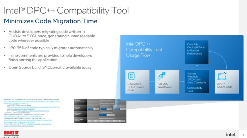 HC34 Intel DPC To SYCL Migration