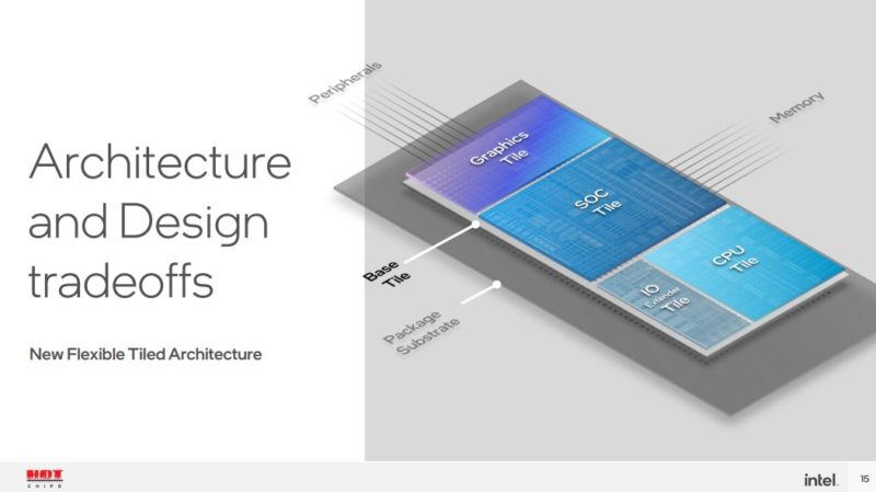 HC34 Intel Meteor Lake Architecture And Design Tradeoffs