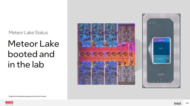 HC34 Intel Meteor Lake Booted In Lab