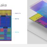 HC34 Intel Meteor Lake Colors 3D Capacitors Voltage Islands