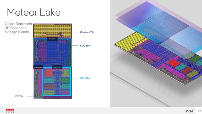 HC34 Intel Meteor Lake Colors 3D Capacitors Voltage Islands