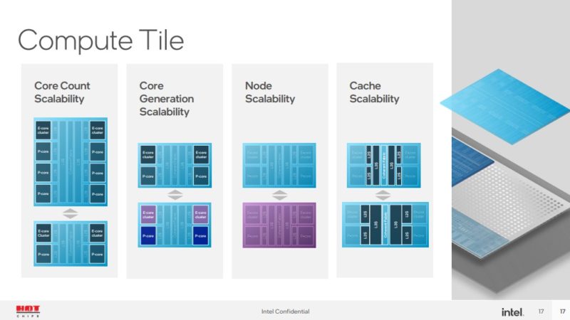 HC34 Intel Meteor Lake Compute Tile