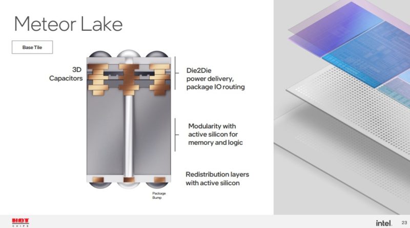 HC34 Intel Meteor Lake Construction 3 Base Tile