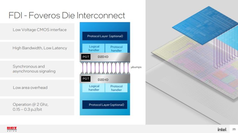 HC34 Intel Meteor Lake Foveros Die Interconnect FDI