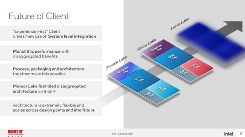 HC34 Intel Meteor Lake Future Of Client