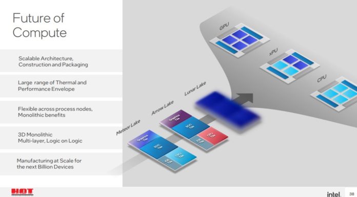 Intel Enters a New Era of Chiplets that will Change Everything HC34 Intel Meteor Lake Future Of Compute