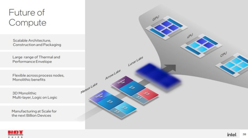 HC34 Intel Meteor Lake Future Of Compute