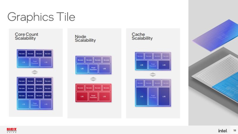 HC34 Intel Meteor Lake Graphics Tile